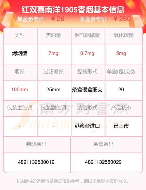 南洋香烟批发零售价(南洋香烟批发零售价格表)