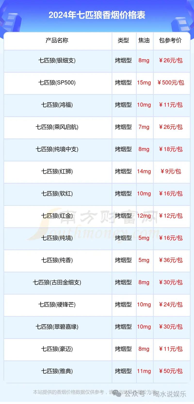 正品乘风香烟价格揭秘，品质之选，价格几何？