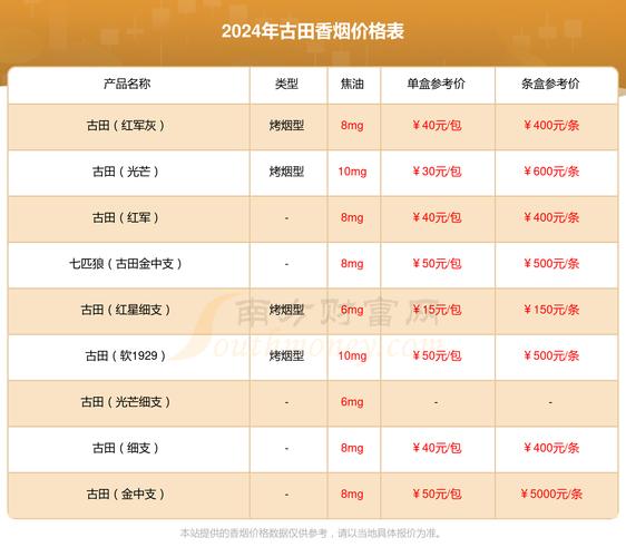 古田香烟价格解析，品味历史传承，领略价格魅力