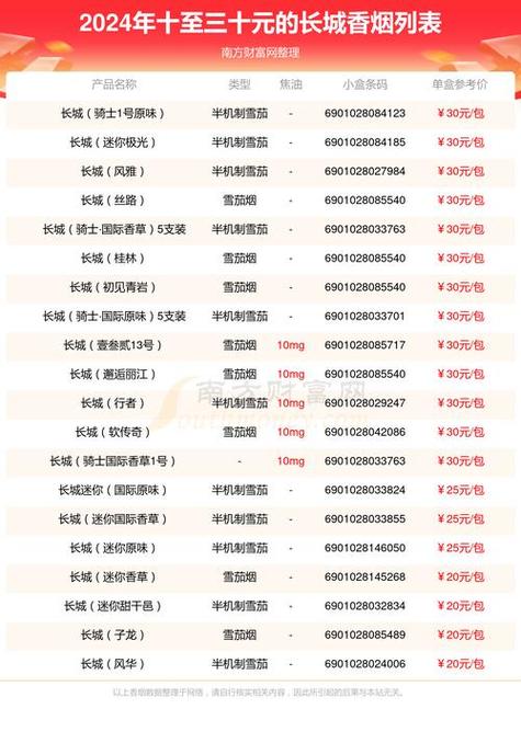 高效便捷的批发香烟同城送货服务，一键拨打电话轻松享受