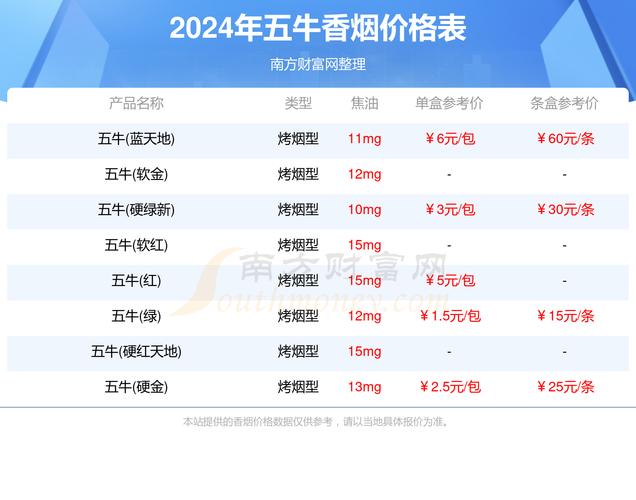 揭秘8元五牛香烟批发渠道，价格实惠、货源可靠，您不容错过的省钱之道！