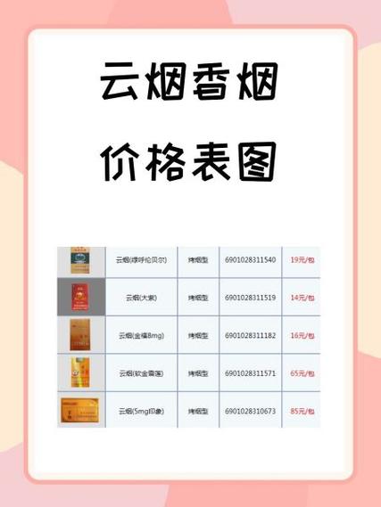 低价云烟香烟批发渠道【低价云烟香烟批发渠道有哪些】