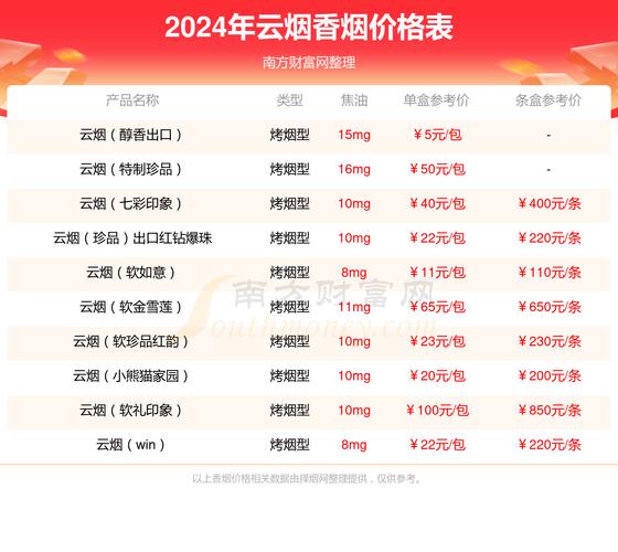 揭秘低价香格里拉香烟进货渠道，性价比之选，商家必看！