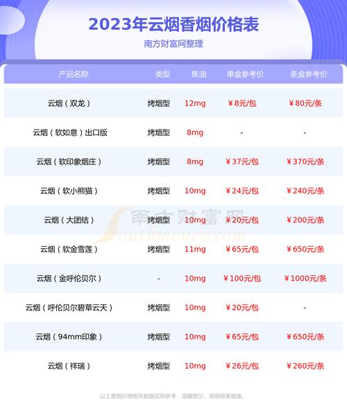 低价香格里拉香烟进货渠道【香格里拉香烟哪里可以买到】