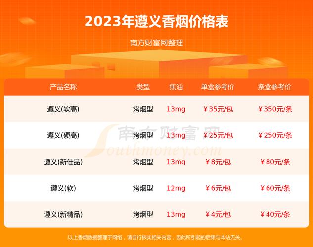 5到10元这个价位的遵义香烟品牌比较少，以下是几个可能在这个价位范围内的遵义香烟品牌