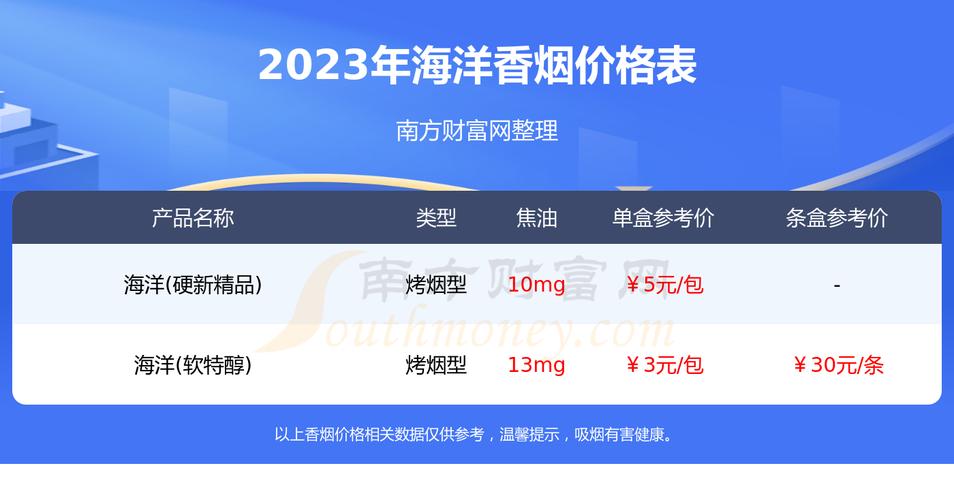 5到10元海洋香烟进货渠道(海洋烟多少钱一盒)