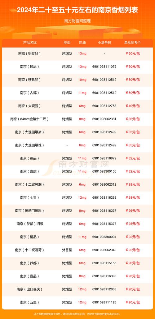 实惠之选，5-10元南京香烟批发，品质生活从这里开始！