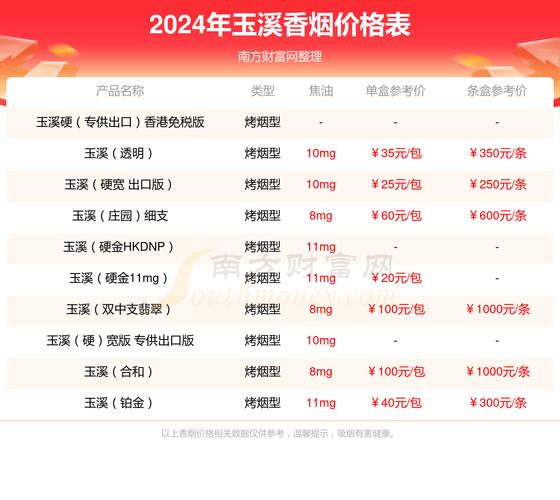 5到10元玉溪香烟批发，品质生活从优价选择开始
