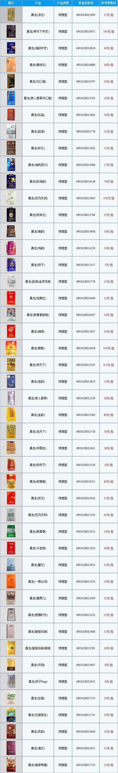 批发香烟价格揭秘，如何以更低的价格购买高品质香烟？