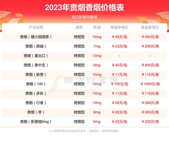 揭秘6元贵烟香烟价格之谜，性价比背后的消费心理