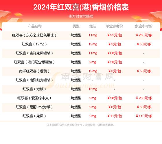 香烟批发价格受多种因素影响，包括品牌、产地、市场需求等。以下是一些可能影响6元香烟批发价格的因素